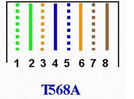 T568A conductor colour order from pin 1 to pin 8