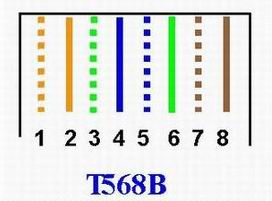 T568B conductor colour order from pin 1 to pin 8