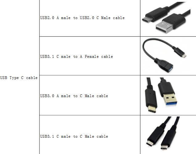 Examples of USB Type-C cable configurations